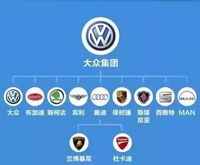 各大汽車公司的所屬關系是什么？