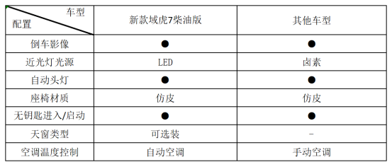 读家试车丨10.78万起搭载8AT变速器，2020款江铃域虎7