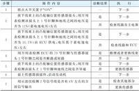 怎样排除发动机常见的电控故障？