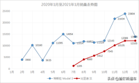 剑指特斯拉Model 3 比亚迪汉再亮剑