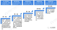 智能汽車數據安全與法律法規盤點