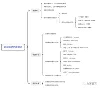 一文讀懂自動駕駛仿真測試技術現(xiàn)狀