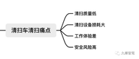 這家無人駕駛公司，竟然定位為“環(huán)衛(wèi)公司”