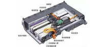 電動汽車中電池為何那么貴，我來告訴你答案