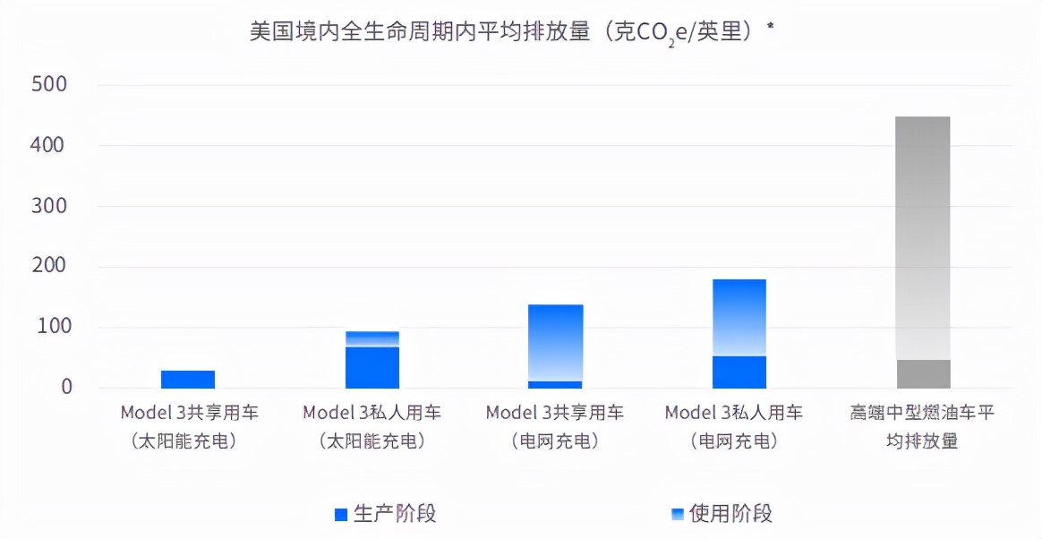 特斯拉亮相2021世界智能网联汽车大会，以科技驱动汽车智能网联化