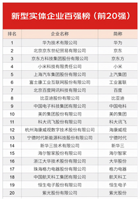 整車企業(yè)哪家強(qiáng)？看完“2021新型實(shí)體企業(yè)百?gòu)?qiáng)榜”秒懂