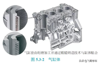 高清圖解 發(fā)動(dòng)機(jī)的內(nèi)部核心部件