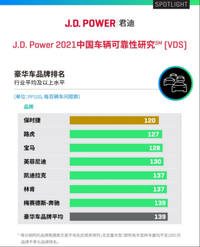 奔驰宝马都比不了的高品质，路虎登顶JD Power可靠性排名