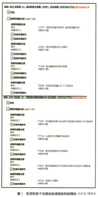 大众高尔夫仪表板上的挡位指示灯闪烁、EPC灯点亮