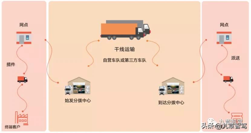 这家自动驾驶公司，或将引领半封闭物流搬运领域的变革