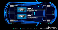 EE架构｜国内主流OEM的中央计算+区域控制架构信息梳理