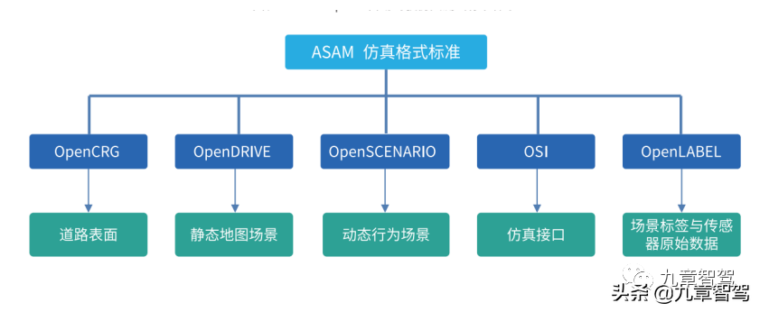 两万字详解自动驾驶开发工具链的现状与趋势