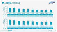 3月汽车销量排行榜先看！上汽大众跌幅大，长安意外得亚军