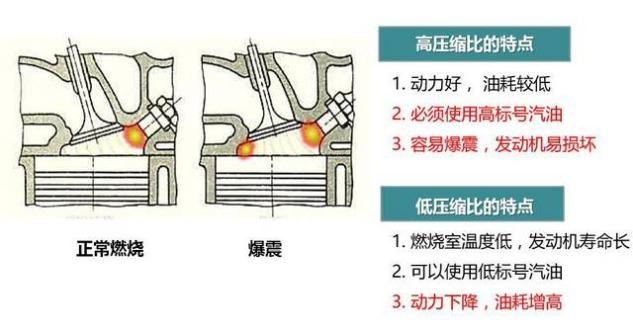 天籁的发动机技术深度解析