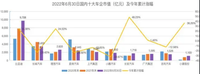 2022年上半年中國(guó)車企市值TOP10，長(zhǎng)城等五家車企負(fù)增長(zhǎng)