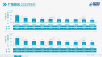 5月份汽車廠商銷量排名：國(guó)內(nèi)車市報(bào)復(fù)性反彈，一汽大眾力壓群雄