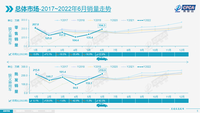 博越家族6月銷量17116輛 累計銷量突破142萬輛