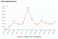 深度 | 余飞加入，岚图营销团队大“换血”救市