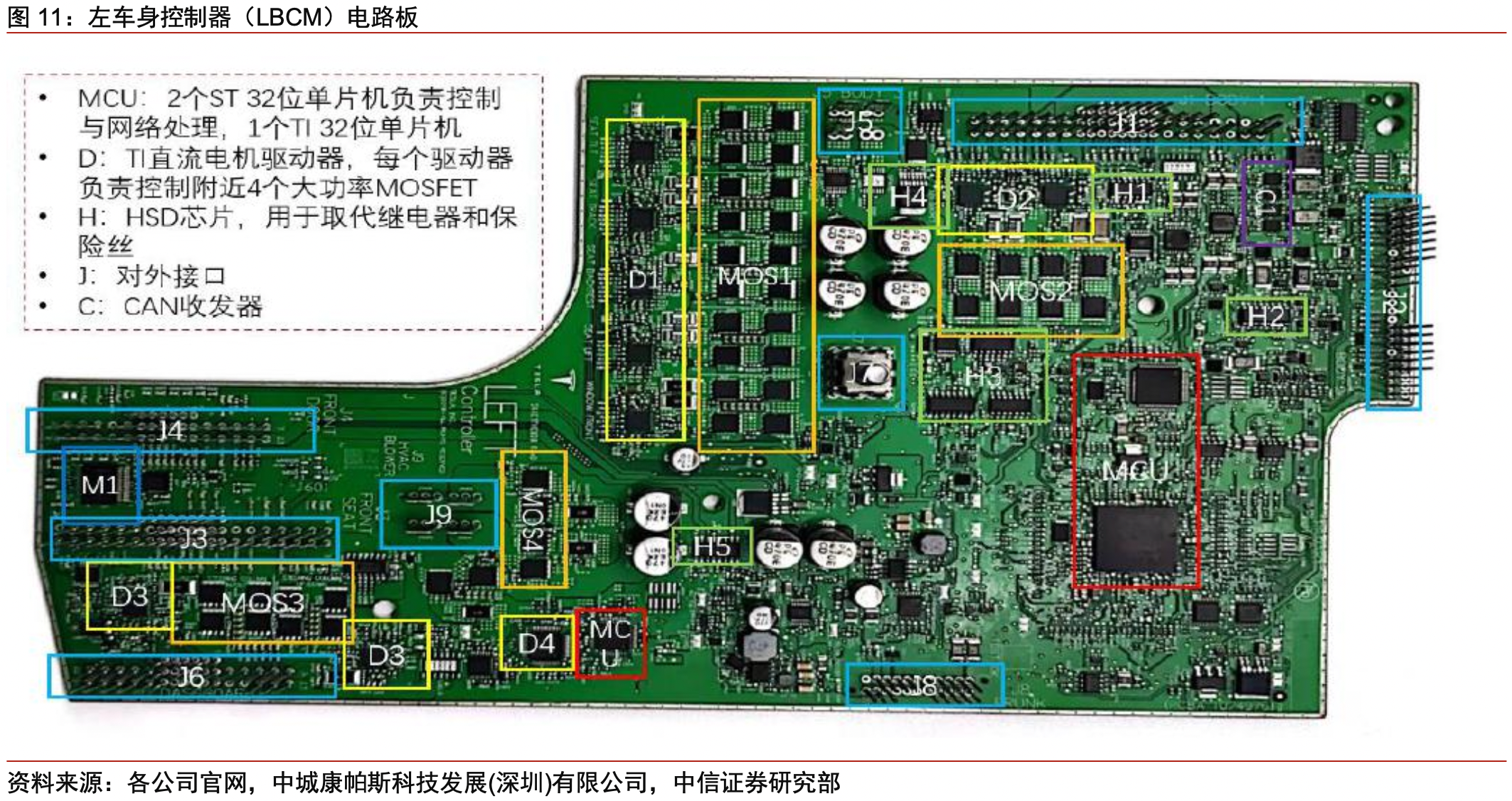 特斯拉Model 3域控设计