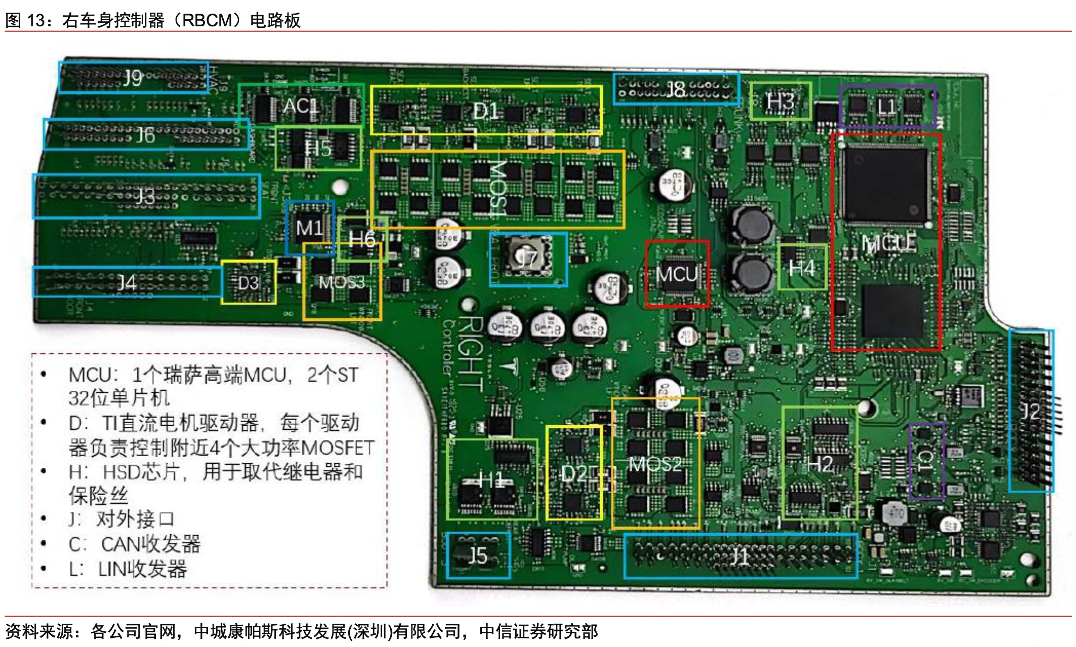 特斯拉Model 3域控设计