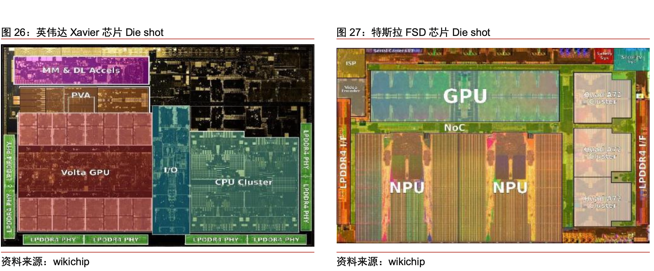 特斯拉Model 3域控设计