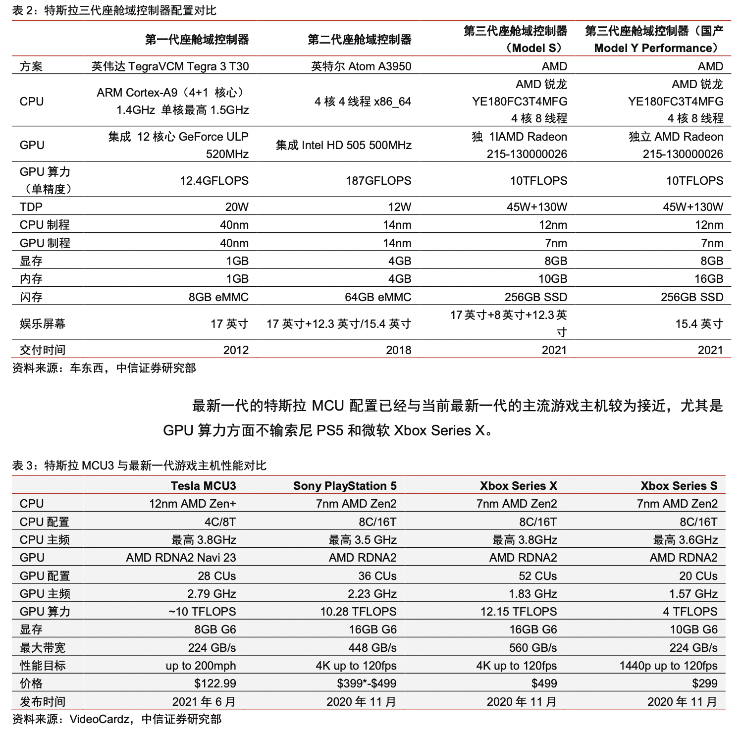 特斯拉Model 3域控设计