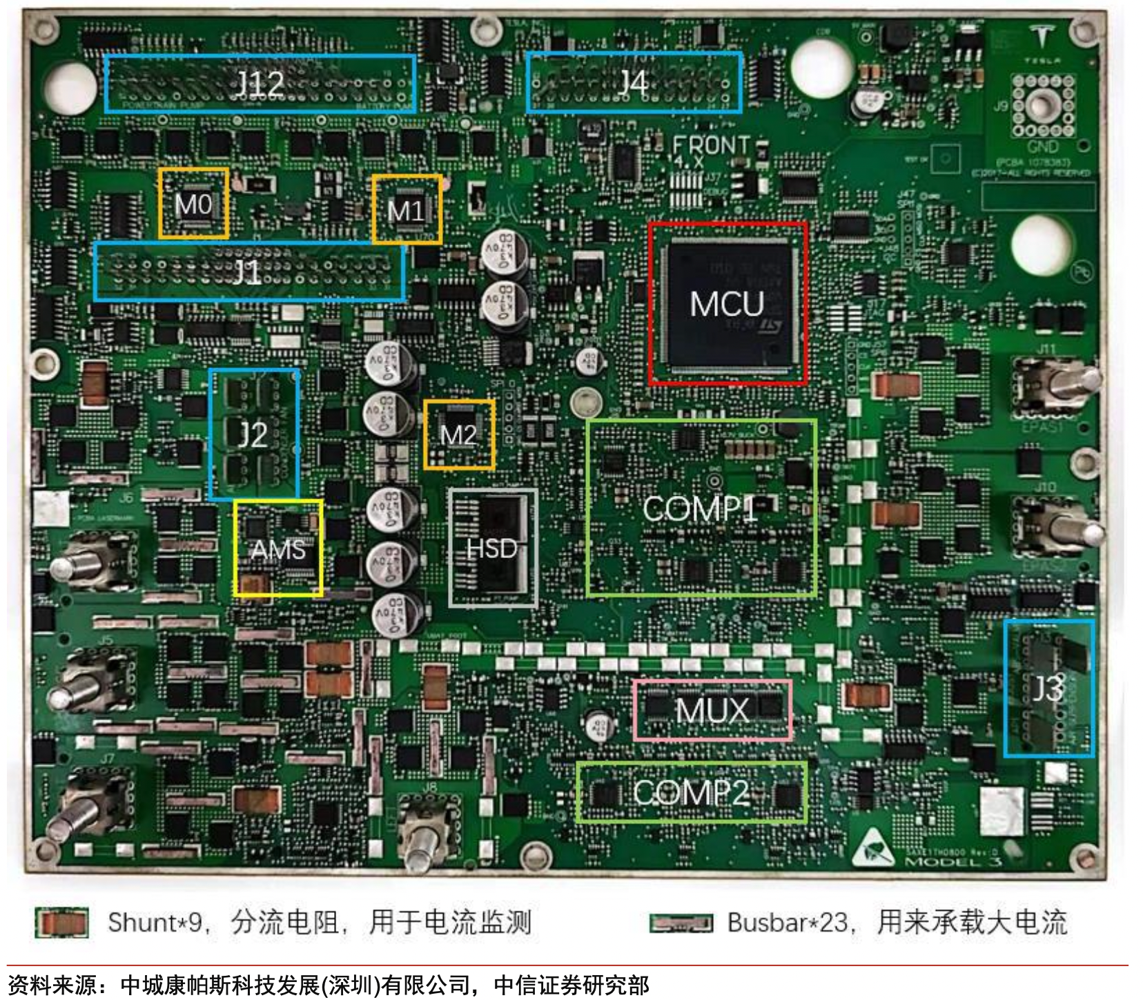 特斯拉Model 3域控设计