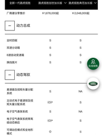 新款路虎攬勝被爆加價減配