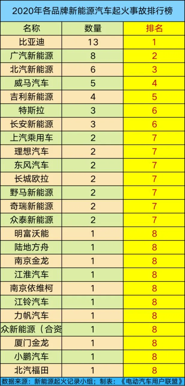 新能源汽车自燃赔不赔？保险方案来了