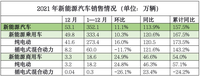 青铜报告 | 谁是头牌？新一代PHEV全市场透视（上）