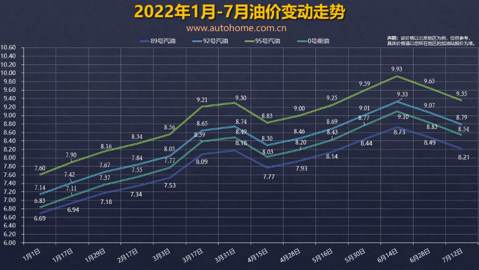 油价蹭蹭上涨,为什么民营油却在降价?到底靠不靠谱?