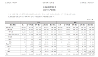 比亞迪7月銷量出爐，賣爆了！