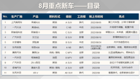 乘聯會發布8月新車預告