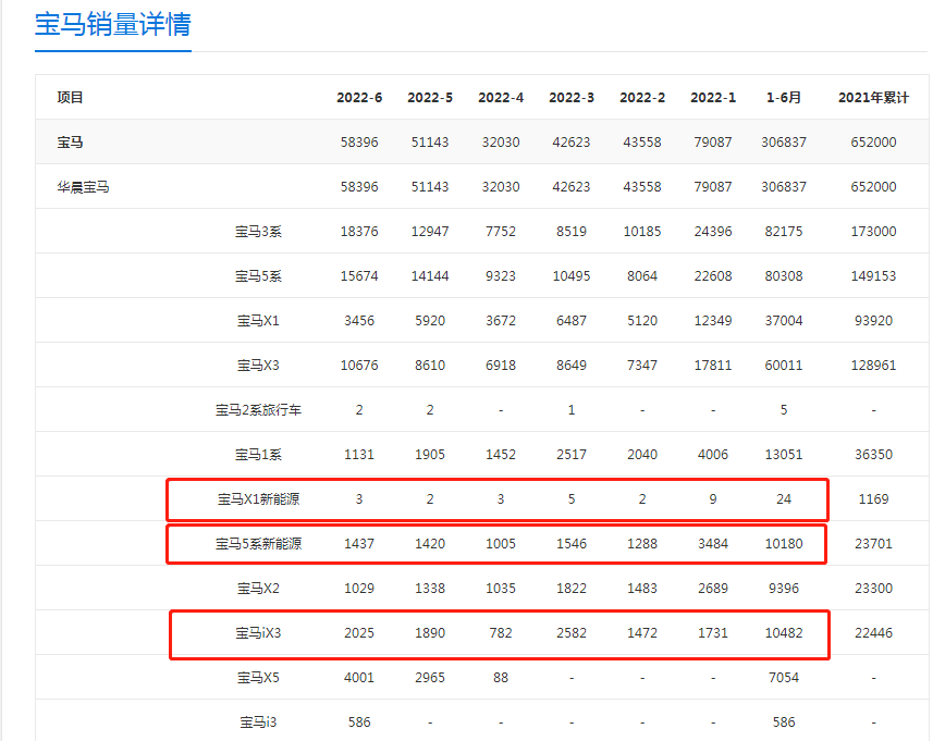 BBA车标不再好使，新能源车根本卖不动，年轻人为何抛弃了它们？