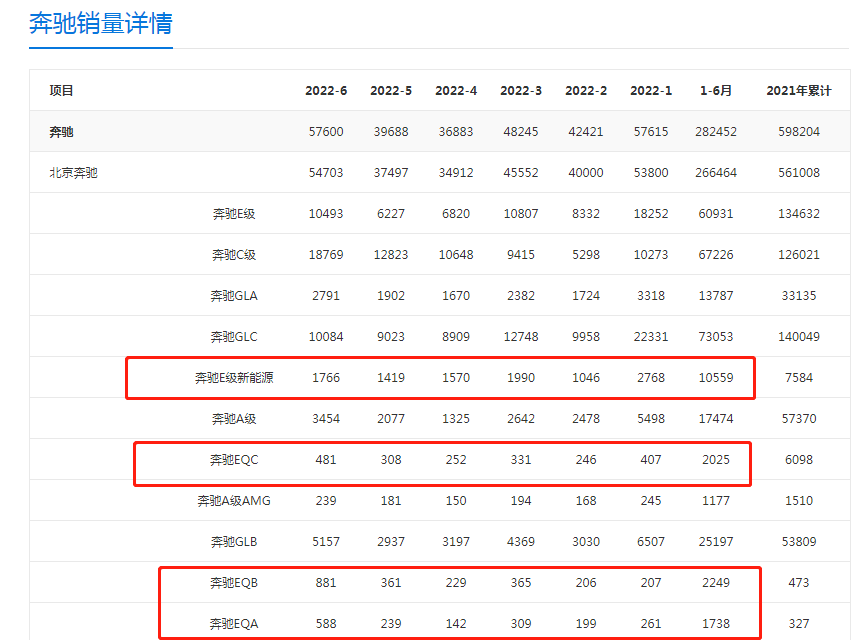 BBA车标不再好使，新能源车根本卖不动，年轻人为何抛弃了它们？