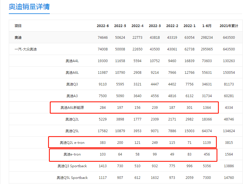 BBA车标不再好使，新能源车根本卖不动，年轻人为何抛弃了它们？