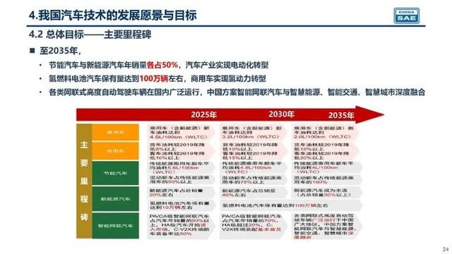 年产量高达8000台,红旗将自研4.0T V8发动机,未来将搭载L/H系列