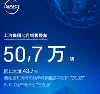 上汽集团连续3月销量大涨，7月销量破50万辆