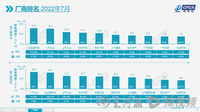 7月厂家销量公布了，比亚迪第一，一汽丰田下降较多