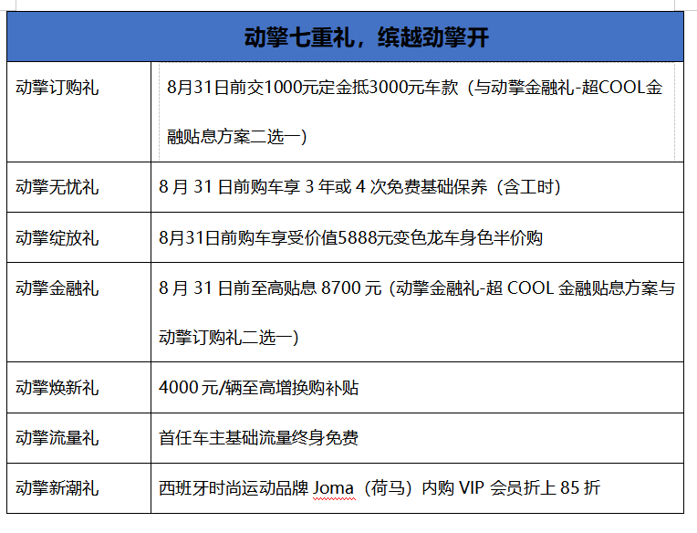 【e汽车】9.98万元起！“中国钢炮”吉利缤越COOL正式上市