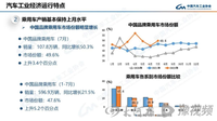 中汽协：7月中国品牌乘用车市场份额上升3.4个百分点