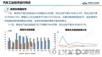 中汽協：7月商用車降幅收窄，銷量同比下降21.5%