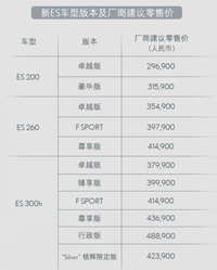 2022款雷克萨斯ES上市，售价29.69万-48.89万