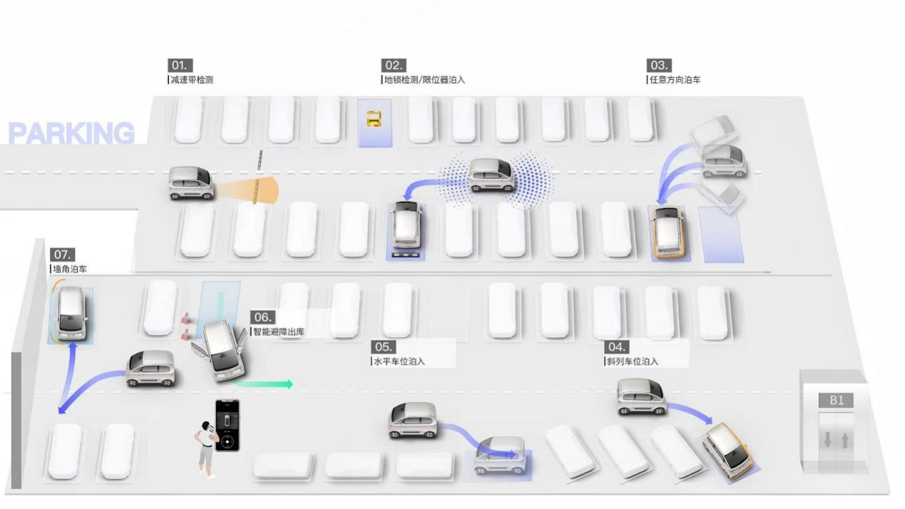 十来万就带智能黑科技！智能泊车、智能驾驶，2023款KiWi EV全都有