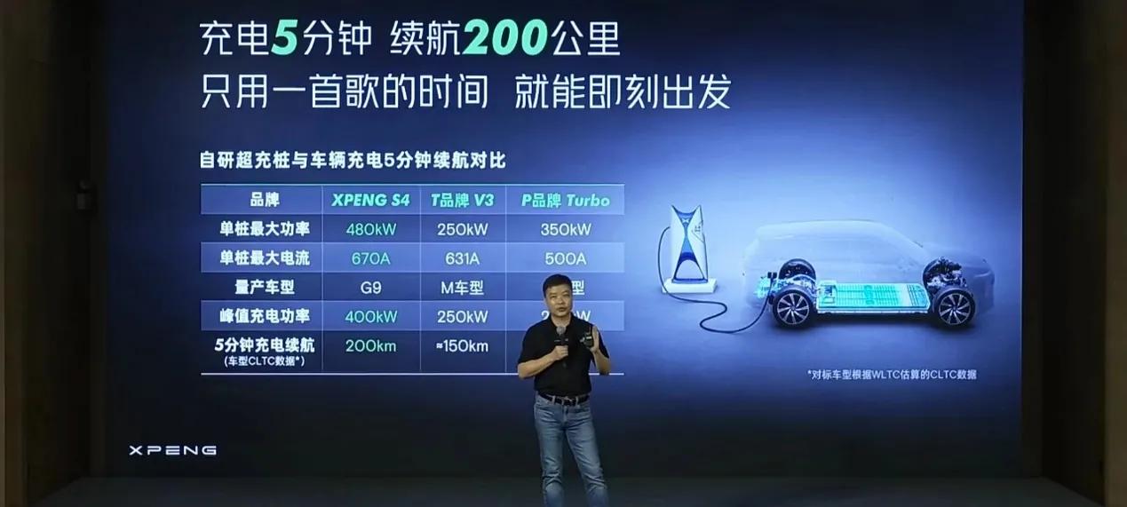 相比起换电,小鹏g9的超快充赢在哪儿?