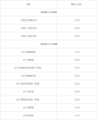 售價23.29萬-53.39萬元，新款別克GL8家族上市