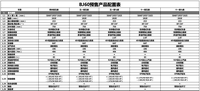 對標(biāo)坦克500，北京BJ60或預(yù)售25萬起