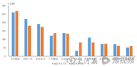 中汽协：1-7月汽车销量排名前十的企业(集团)共销售1248.7万辆