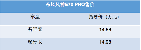 东风风神E70 PRO正式上市！最大续航412公里，售价14.88万元起