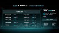 2022成都車展|20萬級智能純電7座 2023款AION V Plus上市
